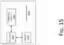 Fig. 16 - Data transmission method and apparatus