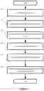 Fig. 04 - Service path identifier allocation in service insertion