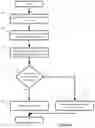 Fig. 07 - Service path identifier allocation in service insertion