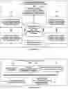 Fig. 03 - Providing efficiencies in processing and communicating internet protocol packets in a network using segment routing