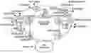 Fig. 01 - Low-overhead routing