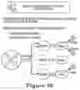 Fig. 32 - Low-overhead routing