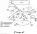 Fig. 43 - Low-overhead routing