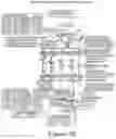 Fig. 68 - Low-overhead routing