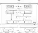 Fig. 01 - Method and system segregating application traffic in a wide area network
