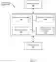 Fig. 07 - Method and system segregating application traffic in a wide area network