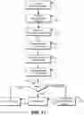 Fig. 12 - Distributed policy enforcement with optimizing policy transformations