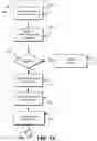 Fig. 15 - Distributed policy enforcement with optimizing policy transformations