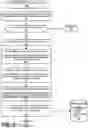 Fig. 06 - Intelligent Scheduler for Chatbot Sessions