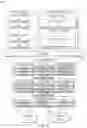 Fig. 10 - Replay of conversations for task completion and delegation