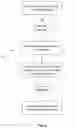 Fig. 07 - Revoking messages within a message chain