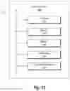 Fig. 21 - User engagement with co-users of a networking system