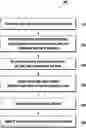 Fig. 01 - Electronic device for supporting low-latency domain name system (DNS) processing