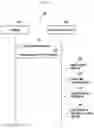 Fig. 06 - Electronic device for supporting low-latency domain name system (DNS) processing