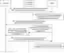 Fig. 01 - Device bootstrap method, terminal, and server