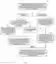 Fig. 04 - Self-driving vehicle test authentication