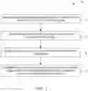 Fig. 02 - Systems and methods for authenticating or identifying personnel and personnel related material
