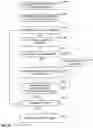 Fig. 07 - Preventing account lockout through request throttling