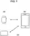 Fig. 02 - User authentication system and portable terminal
