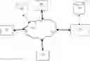Fig. 01 - Securing digital data transmission in a communication network