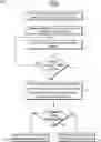Fig. 01 - SYSTEM, APPARATUS AND METHOD FOR REMOTELY AUTHENTICATING PERIPHERAL DEVICES