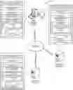 Fig. 01 - Alternate user communication routing