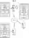 Fig. 02 - Alternate user communication routing