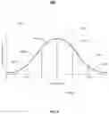 Fig. 10 - Extrapolating trends in trust scores