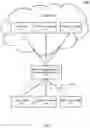 Fig. 02 - Method for protecting IoT devices from intrusions by performing statistical analysis