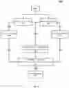 Fig. 10 - Method for protecting IoT devices from intrusions by performing statistical analysis
