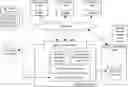 Fig. 01 - Automated service-oriented performance management