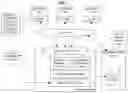 Fig. 02 - Automated service-oriented performance management