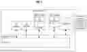 Fig. 03 - Automated service-oriented performance management