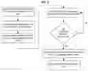 Fig. 04 - Automated service-oriented performance management
