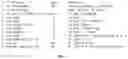 Fig. 05 - Methods for demultiplexing services over ports and devices thereof