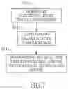 Fig. 08 - REAL-TIME VIDEO NOTIFICATION METHOD AND REAL-TIME VIDEO NOTIFICATION SYSTEM FOR TRANSPORTATION VEHICLE
