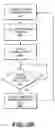 Fig. 04 - Adaptive communication interface