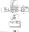Fig. 15 - Adaptive communication interface