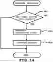 Fig. 15 - Interactive system, terminal apparatus, server apparatus, control method, program, and recording medium