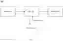 Fig. 02 - Termination of database connection
