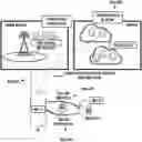 Fig. 01 - Method and system for discovering edge-server or edge-service through domain name server (DNS) resolution