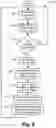 Fig. 09 - Semiautomated relay method and apparatus
