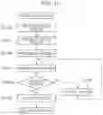 Fig. 12 - Control device, control method, and program