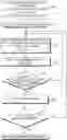 Fig. 01 - Method for photographing panoramic image by preventing excessive perpendicular movement
