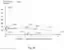 Fig. 40 - Faster state transitioning for continuous adjustable 3Deeps filer spectacles using multi-layered variable tint materials