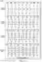 Fig. 10 - Multi-pass video encoding