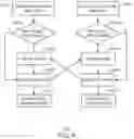 Fig. 08 - Encoding and decoding video