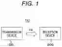 Fig. 02 - Transmission device, transmission method, reception device, and reception method