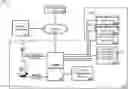 Fig. 01 - Localized cloud services for privacy-isolated clients