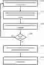 Fig. 01 - Identifying device state changes using power data and network data